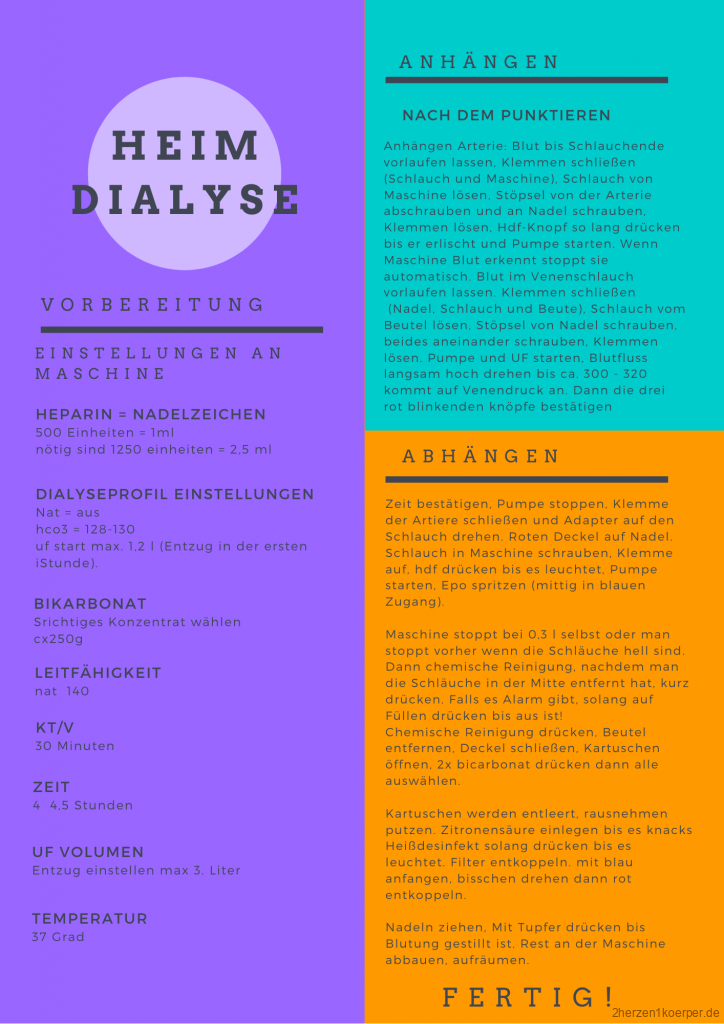 Anleitung zur Dialyse, Heimdialyse